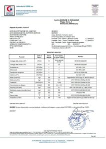 prelievi acqua ancarano